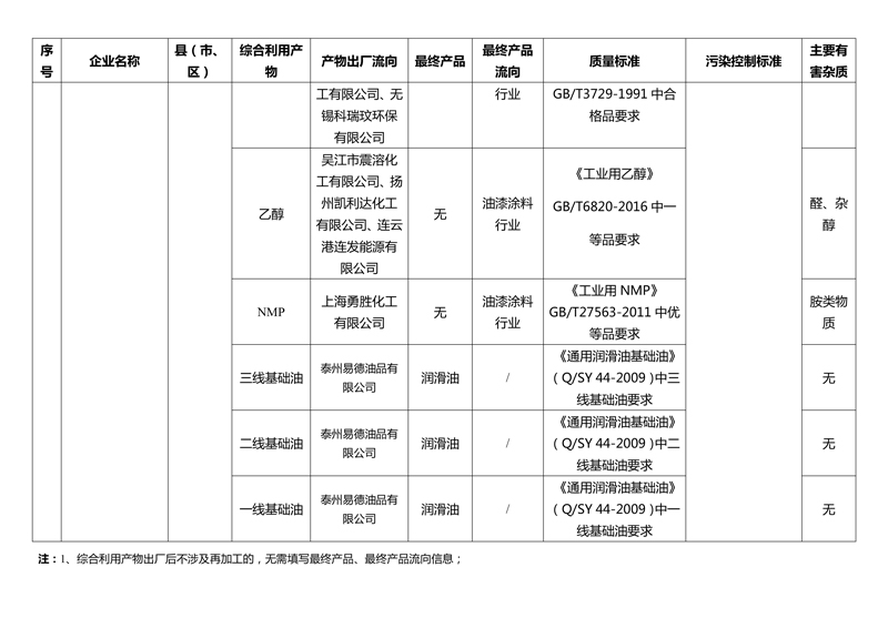 綠瑞特2023年第4季度綜合利用產(chǎn)品最終流向信息公開(kāi)-3.jpg